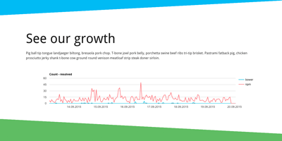 github linker statistics